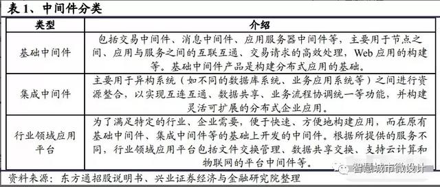 軟件架構、框架、模式、模塊、組件、插件、中間件一文打盡（軟件框架和架構）