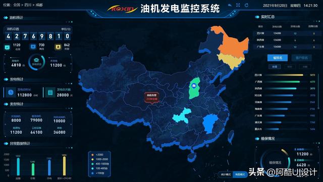 驚艷！運維可視化軟件系統的設計實例，你一定要看看?。梢暬\維工具）