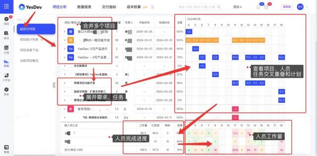 推薦3款好用的甘特圖軟件（免費+在線協同+Excel導出）（甘特圖制作app）