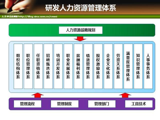 IT項目管理培訓-人力資源管理（it項目管理培訓課程）