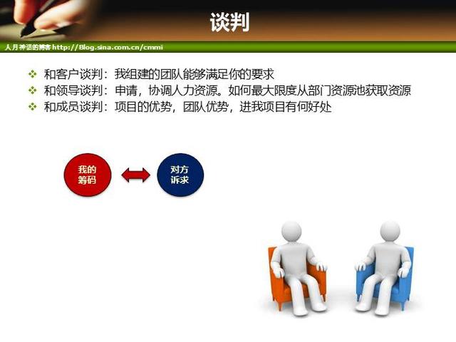 IT項目管理培訓-人力資源管理（it項目管理培訓課程）