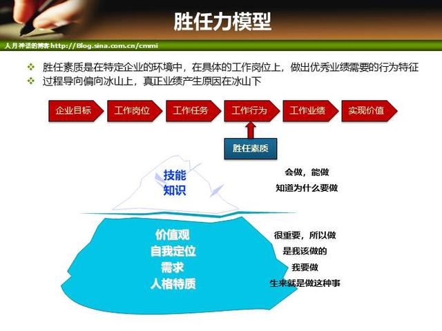 IT項目管理培訓-人力資源管理（it項目管理培訓課程）