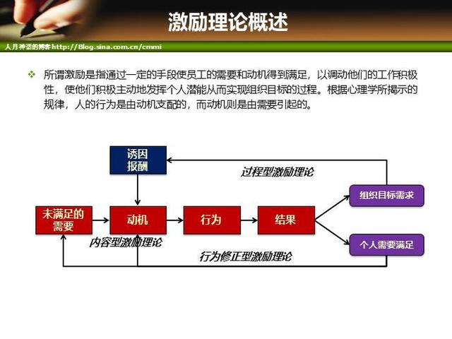 IT項目管理培訓-人力資源管理（it項目管理培訓課程）