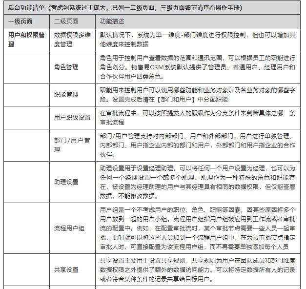倒推后臺系統——看穿CRM客戶管理系統