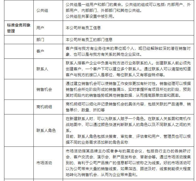 倒推后臺系統——看穿CRM客戶管理系統