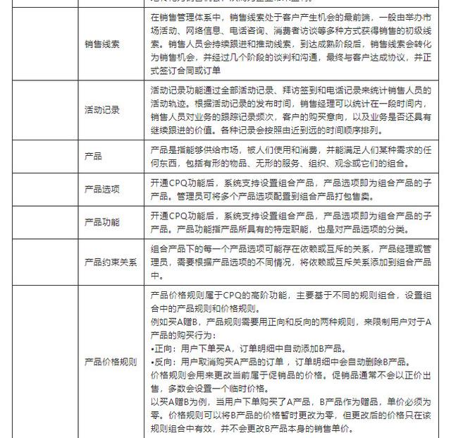 倒推后臺系統——看穿CRM客戶管理系統