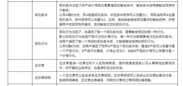 倒推后臺系統——看穿CRM客戶管理系統