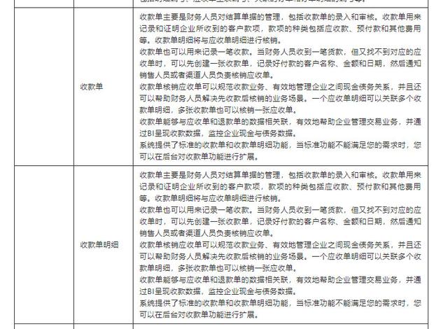倒推后臺系統——看穿CRM客戶管理系統