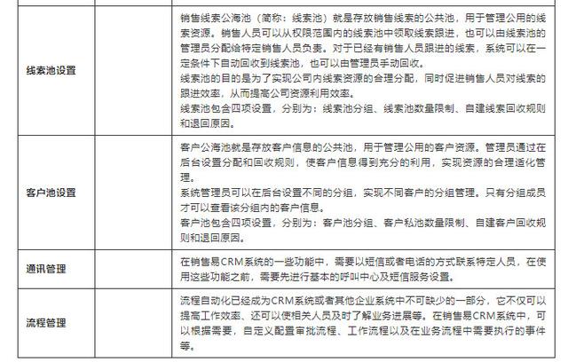 倒推后臺系統——看穿CRM客戶管理系統