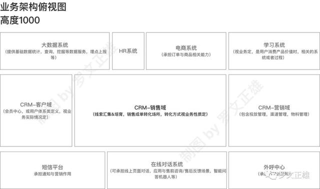 CRM系列01：CRM是什么？我心中理想的CRM形態（crm指的是什么）