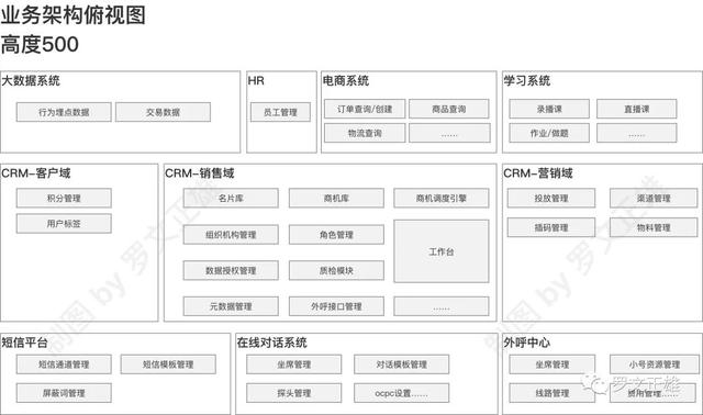 CRM系列01：CRM是什么？我心中理想的CRM形態（crm指的是什么）
