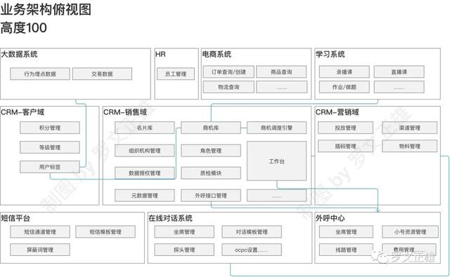 CRM系列01：CRM是什么？我心中理想的CRM形態（crm指的是什么）