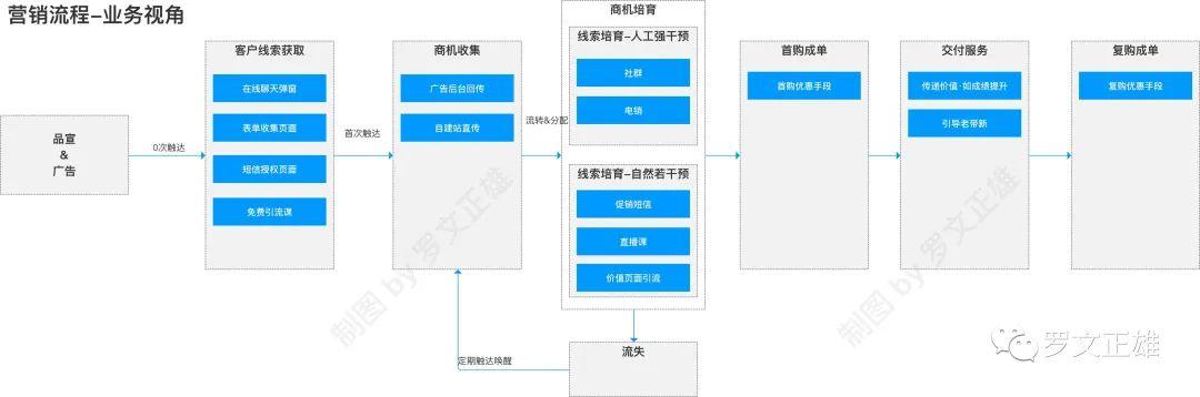 CRM系列01：CRM是什么？我心中理想的CRM形態（crm指的是什么）