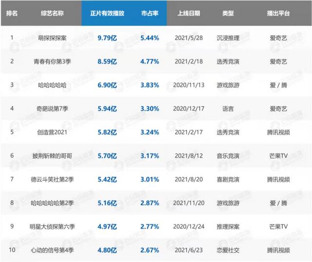 新綜藝們裸播到底，贊助商都去哪兒了？（新綜藝們裸播到底,贊助商都去哪兒了呢）