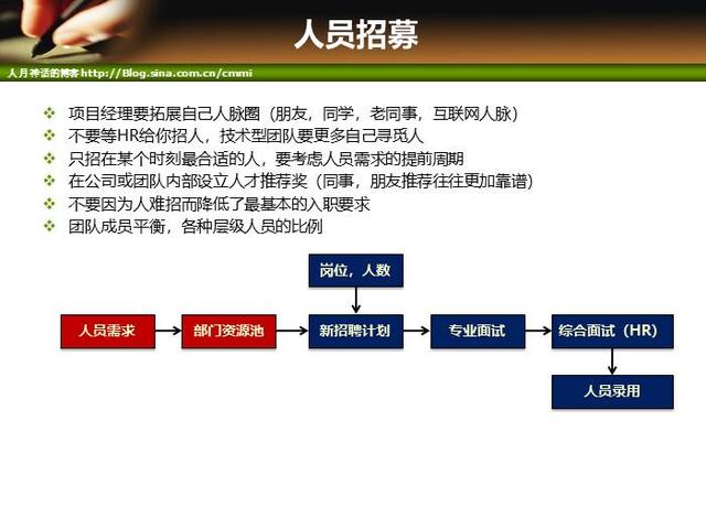 IT項目管理培訓-人力資源管理（it項目管理培訓課程）