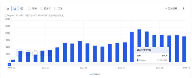 瞄準“富貴閑人”，2款社交App月入百萬美金（扒一扒富貴閑人）