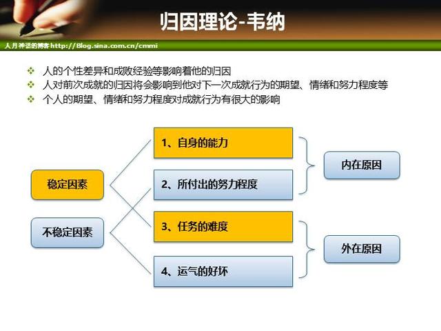 IT項目管理培訓-人力資源管理（it項目管理培訓課程）