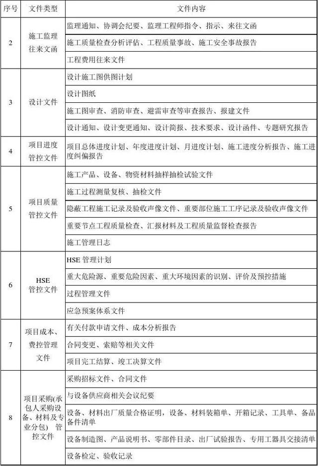 EPC工程總承包項目管理各階段工作內容及目標要求（epc工程總承包的項目管理工作涉及的階段）