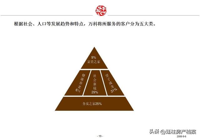 萬科的房地產客戶關系管理(85)頁（萬科地產的客戶關系管理案例分析）