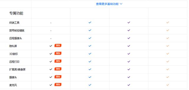 2024遠控性能大解密！5款評價最高遠控軟件ToDesk等誰與爭鋒？（遠控軟件哪個最好用）