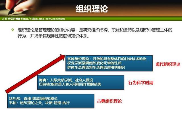 IT項目管理培訓-人力資源管理（it項目管理培訓課程）