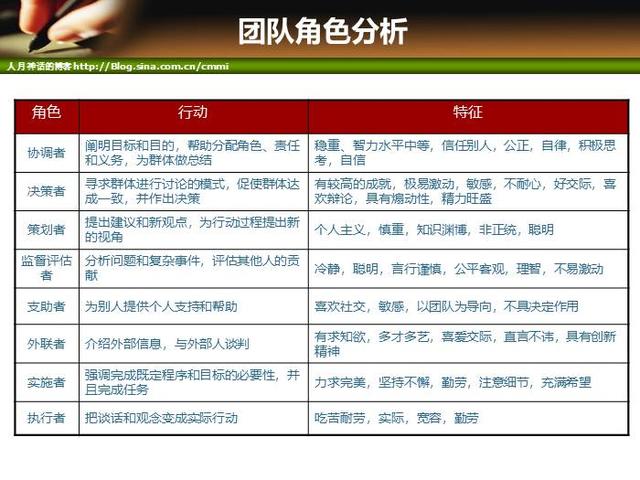 IT項目管理培訓-人力資源管理（it項目管理培訓課程）
