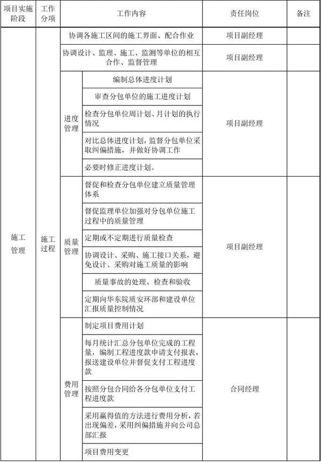 EPC工程總承包項目管理各階段工作內容及目標要求（epc工程總承包的項目管理工作涉及的階段）