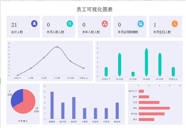 EXCEL公司行政人事檔案管理系統：數據自動化、可視化（用excel做檔案管理系統）