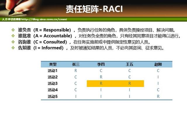 IT項目管理培訓-人力資源管理（it項目管理培訓課程）