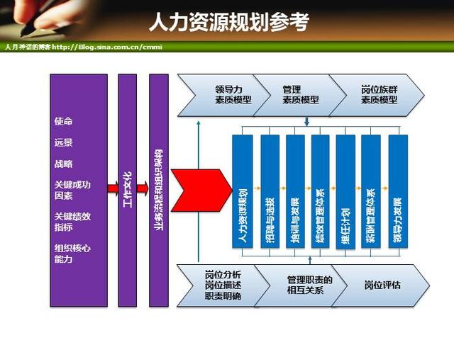 IT項目管理培訓-人力資源管理（it項目管理培訓課程）