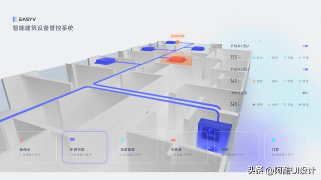 驚艷！運維可視化軟件系統的設計實例，你一定要看看?。梢暬\維工具）