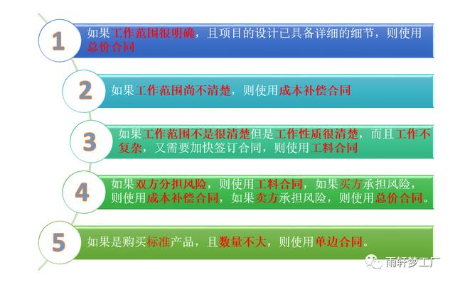軟考高項(xiàng)記憶小妙招—項(xiàng)目合同管理（軟考 合同管理）
