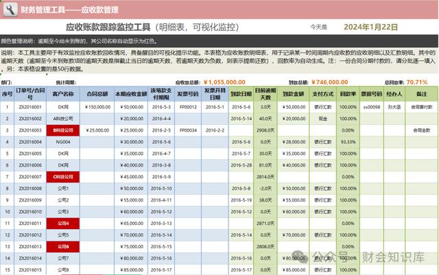 自從有了這套應收應付管理表格，做應收賬款工作，再也不加班了！