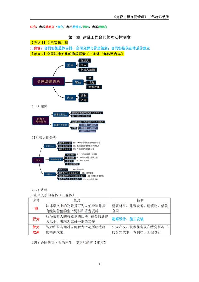 2024年監(jiān)理工程師《建設(shè)工程合同管理》三色速記手冊（2020監(jiān)理合同管理）