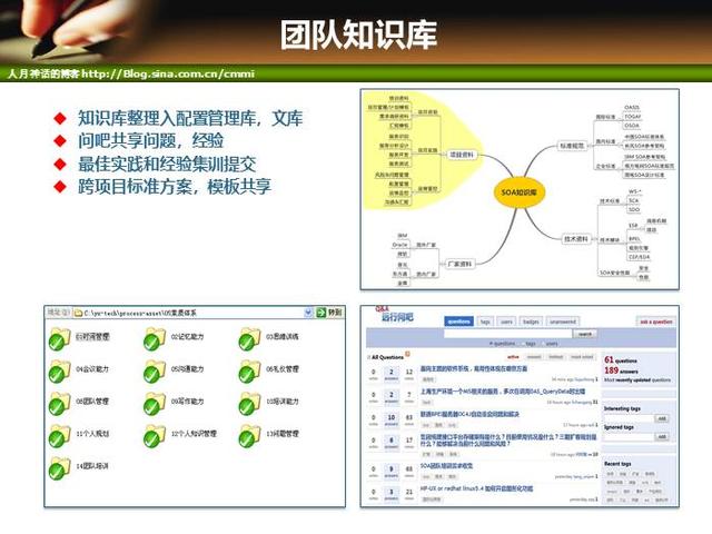 IT項目管理培訓-人力資源管理（it項目管理培訓課程）