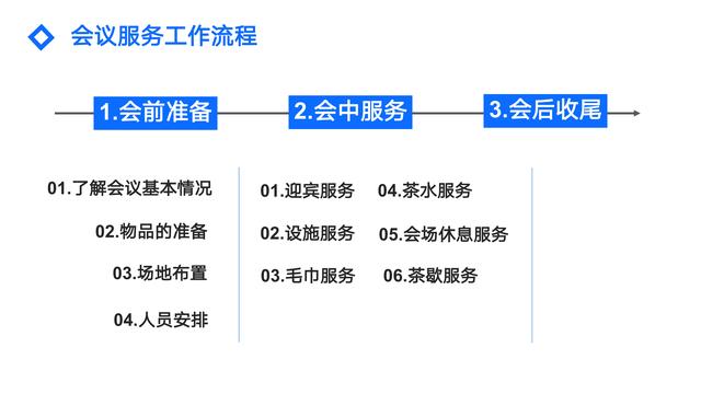 建議妥存，一份非常詳細的“會議服務流程”，很實用！（會議服務詳細流程有哪些-）