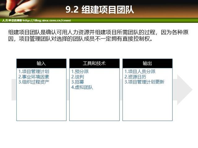 IT項目管理培訓-人力資源管理（it項目管理培訓課程）