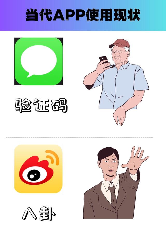 當代APP使用現(xiàn)狀，簡直不要太真實！