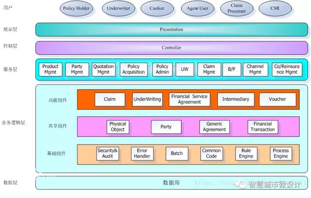 軟件架構、框架、模式、模塊、組件、插件、中間件一文打盡（軟件框架和架構）