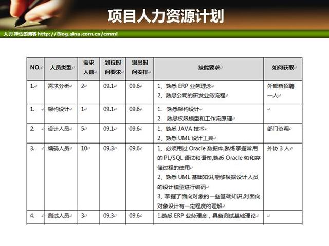 IT項目管理培訓-人力資源管理（it項目管理培訓課程）
