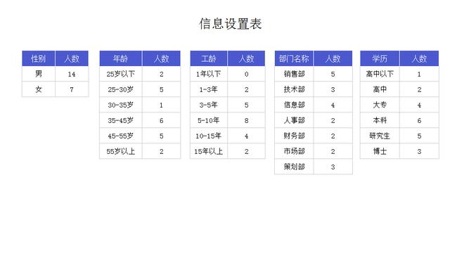EXCEL公司行政人事檔案管理系統：數據自動化、可視化（用excel做檔案管理系統）