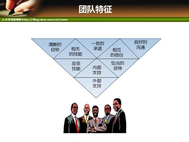 IT項目管理培訓-人力資源管理（it項目管理培訓課程）