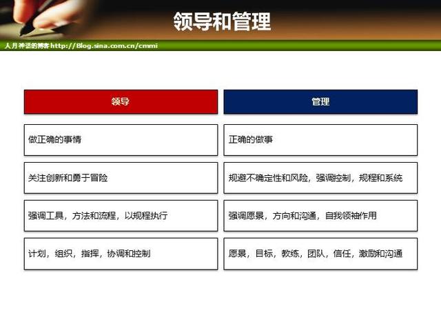 IT項目管理培訓-人力資源管理（it項目管理培訓課程）