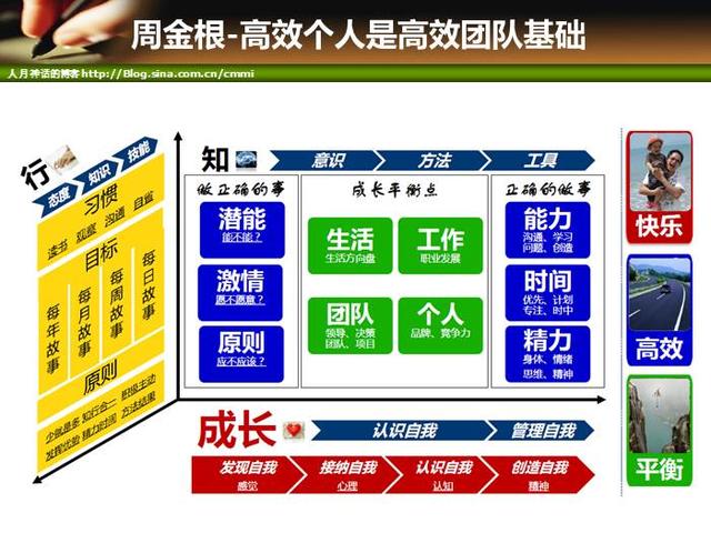 IT項目管理培訓-人力資源管理（it項目管理培訓課程）