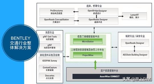 常用BIM軟件及學(xué)習(xí)路線(xiàn)（bim技術(shù)常用軟件）
