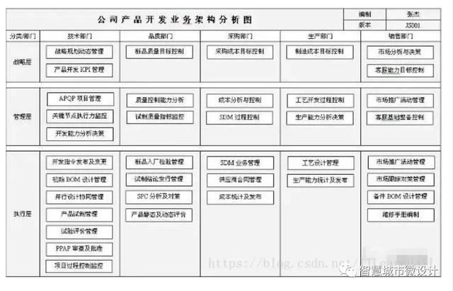 軟件架構、框架、模式、模塊、組件、插件、中間件一文打盡（軟件框架和架構）
