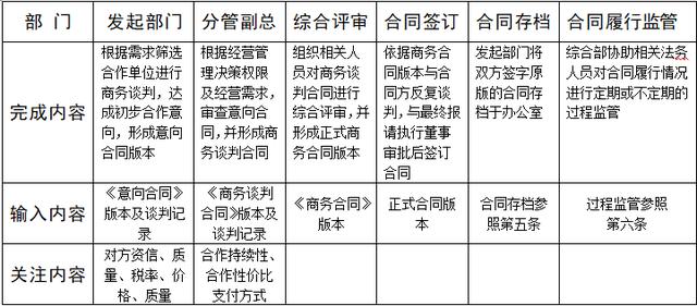 合同管理辦法（合同管理辦法2023）_1
