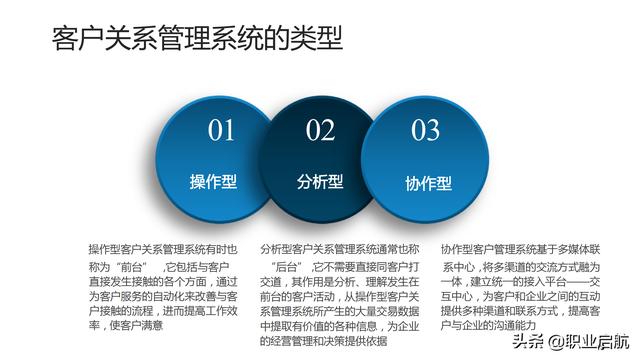 如何管好企業重要資產《客戶關系管理：理念、技術與策略》筆記