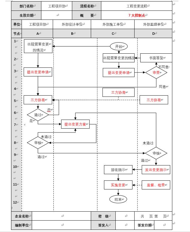 工程變更流程與內部控制矩陣（工程變更流程與內部控制矩陣的關系）