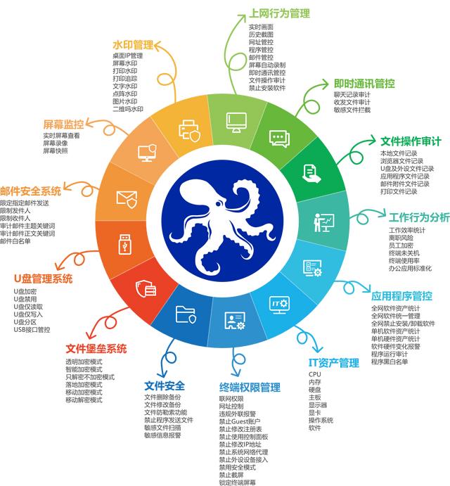 企業上網行為管理系統推薦(五款公司上網行為管理系統介紹)（企業上網解決方案）